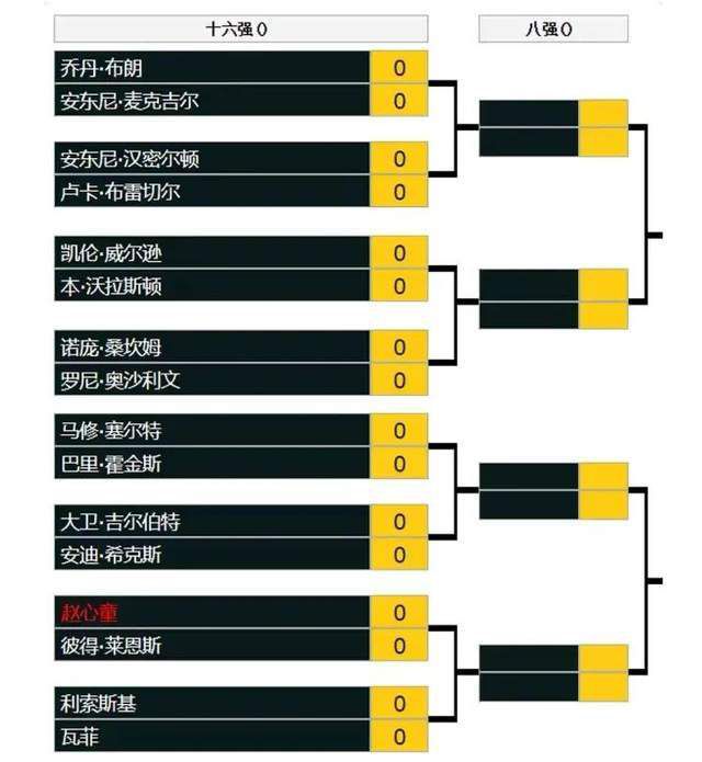 2023.3.5：拉特克利夫、贾西姆和匿名报价者进入竞价第二阶段。